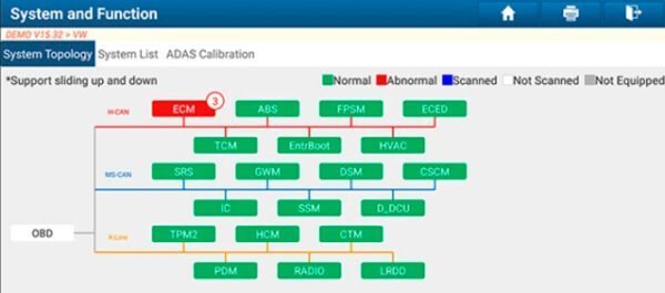 Qué es el CAN-FD y DoIP y cómo trabajar con estos protocolos - Chilelift